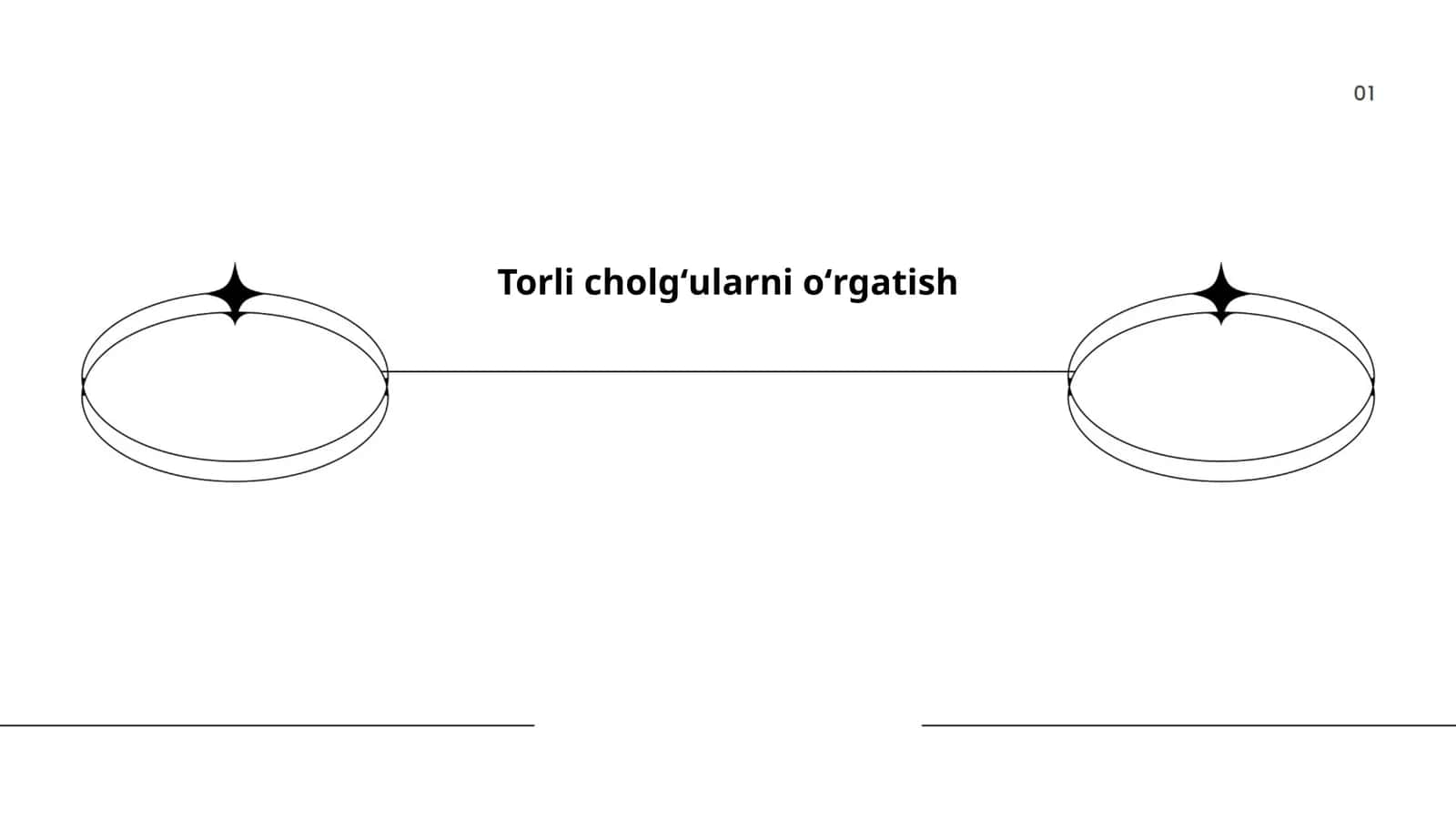Torli cholgʻularni oʻrgatish 1