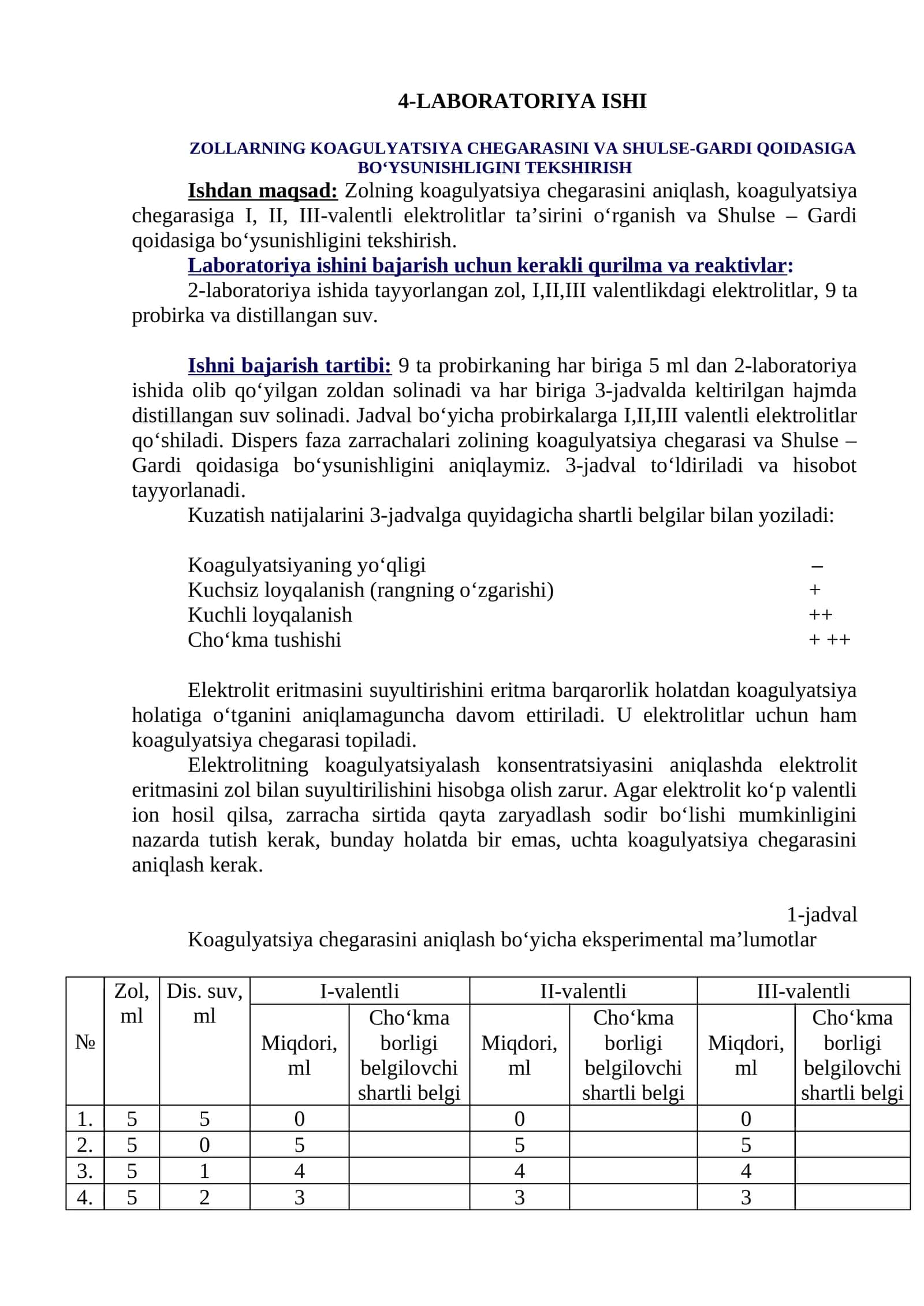 Zolning koagulyatsiya chegarasini va Shulse-Gardi qoidasiga bo‘ysunishligini tekshirish. Reaktivlar: 1