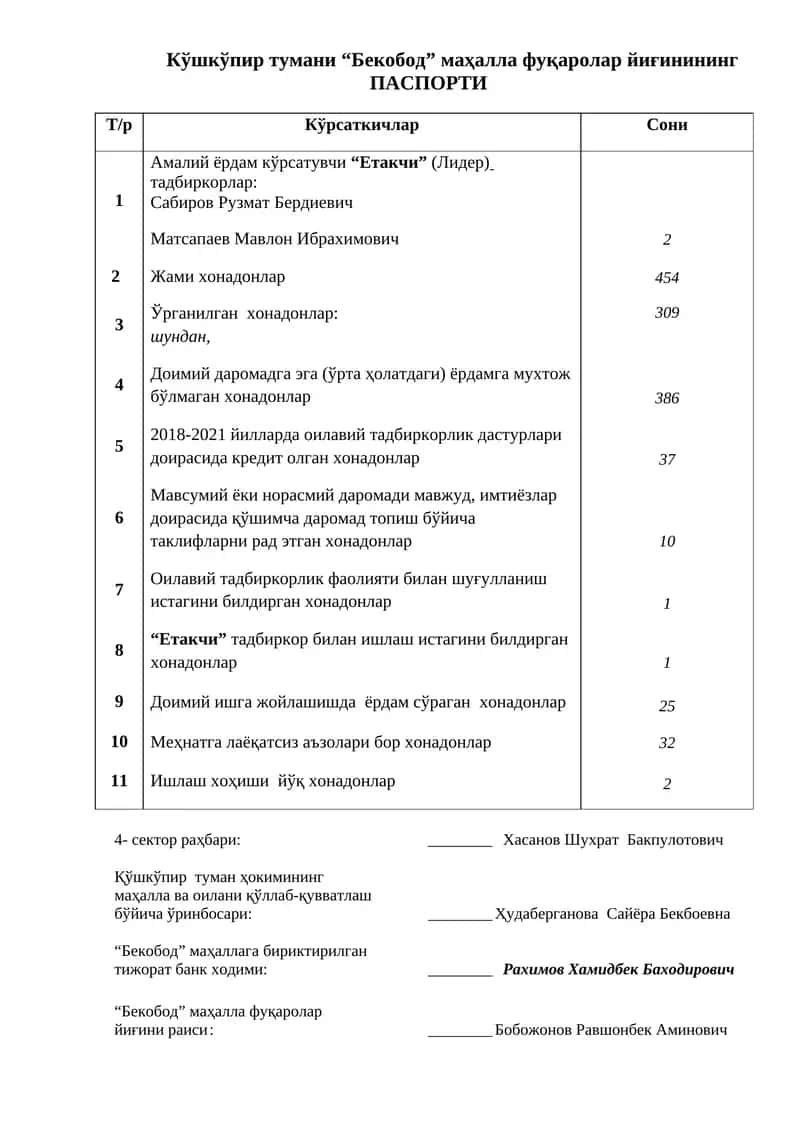 Бекобод маҳалла фуқаролар йиғинининг ПАСПОРТИ 1