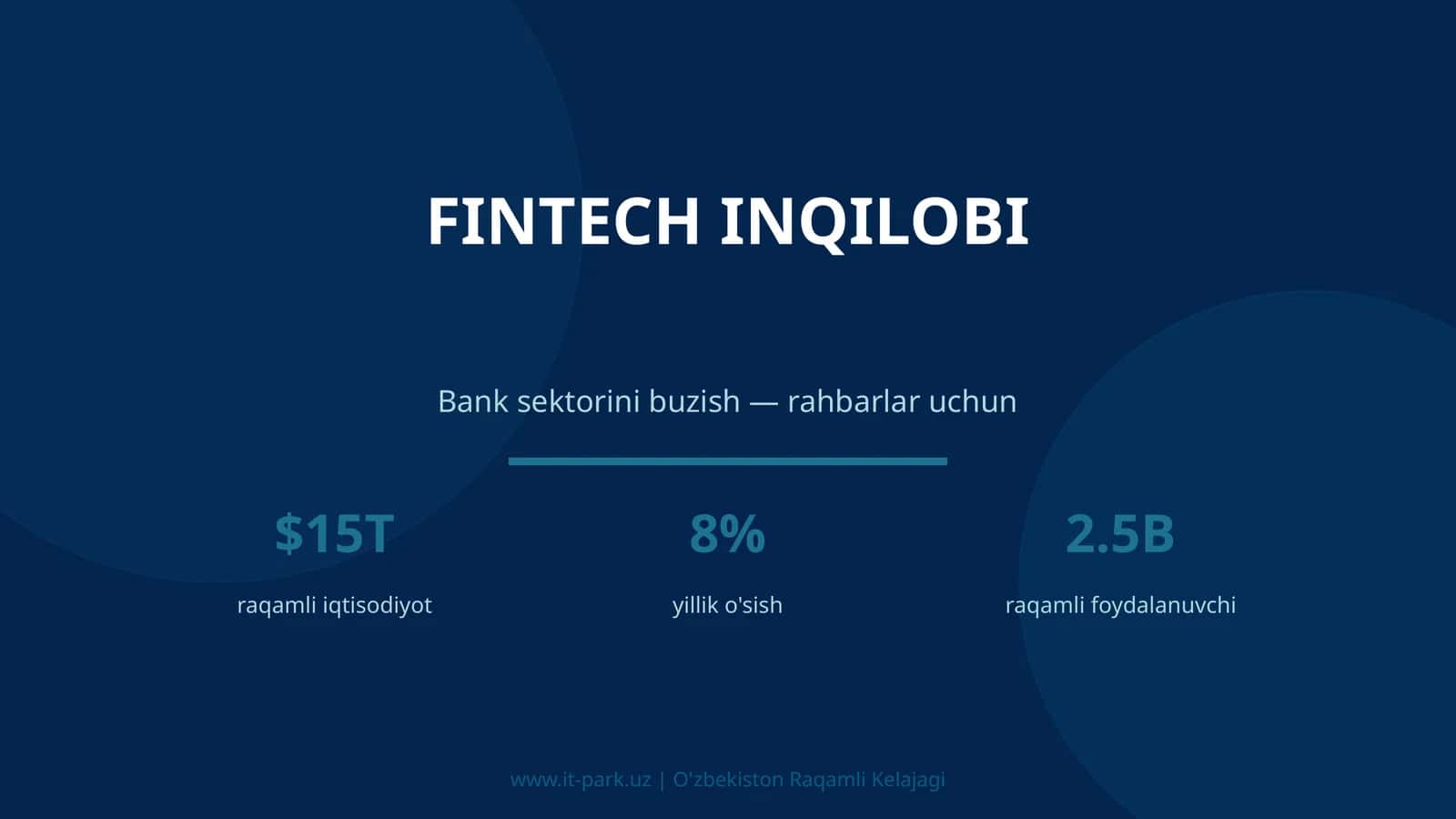 Fintech Inqilobi 1
