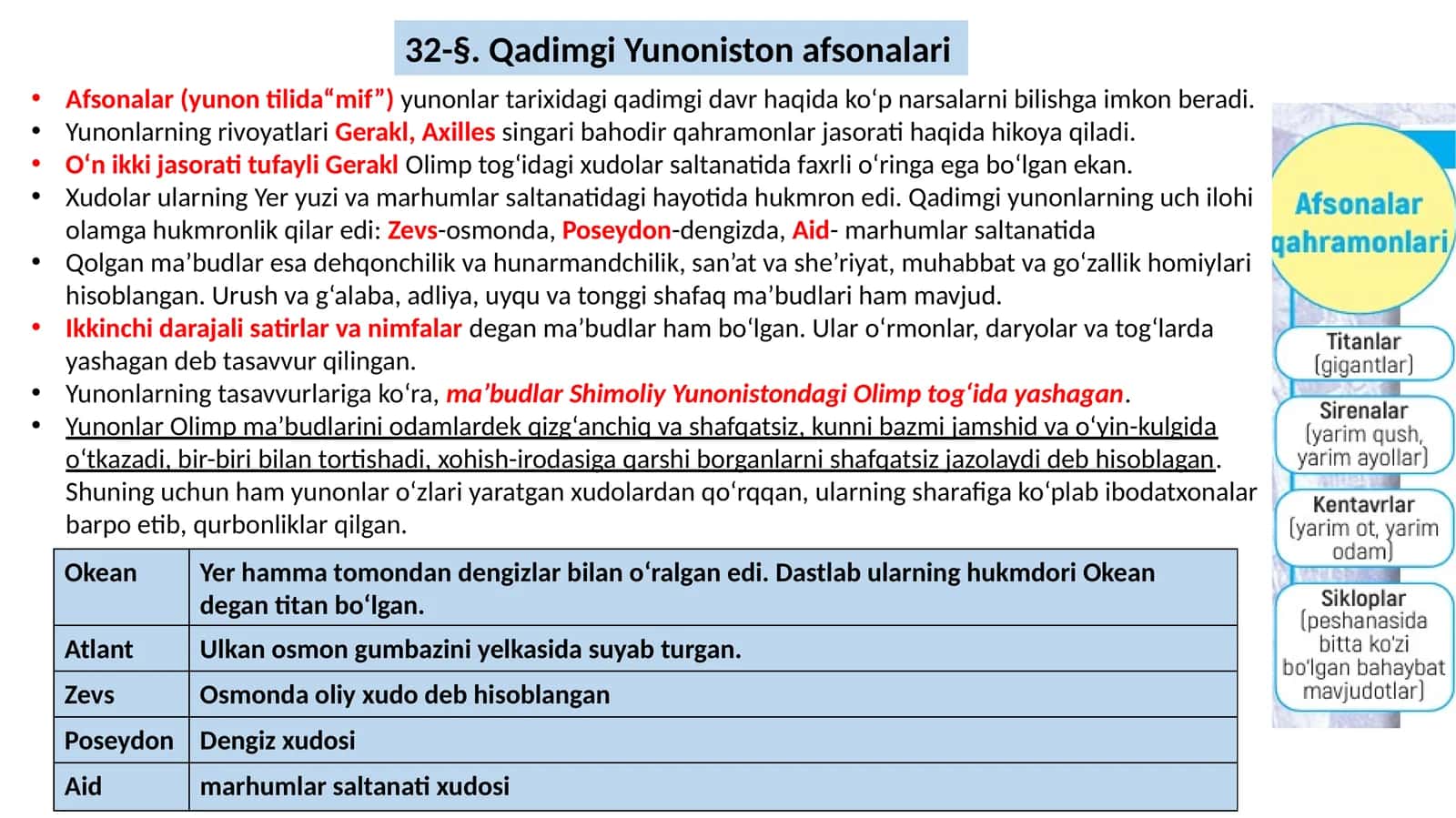 Qadimgi Yunoniston afsonalari 1