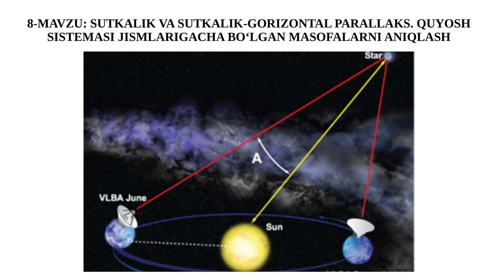 11-sinf Astronomiya dars ishlanma. Sutkalik va sutkalik-gorizontal parallaks. Quyosh sistemasi jismlarigacha bo'lgan masofalarni aniqlash 1