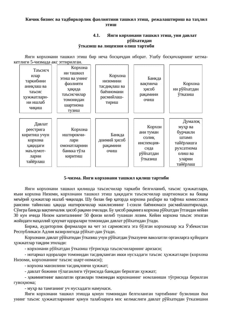 Янги корхонани ташкил қилиш тартиби 1