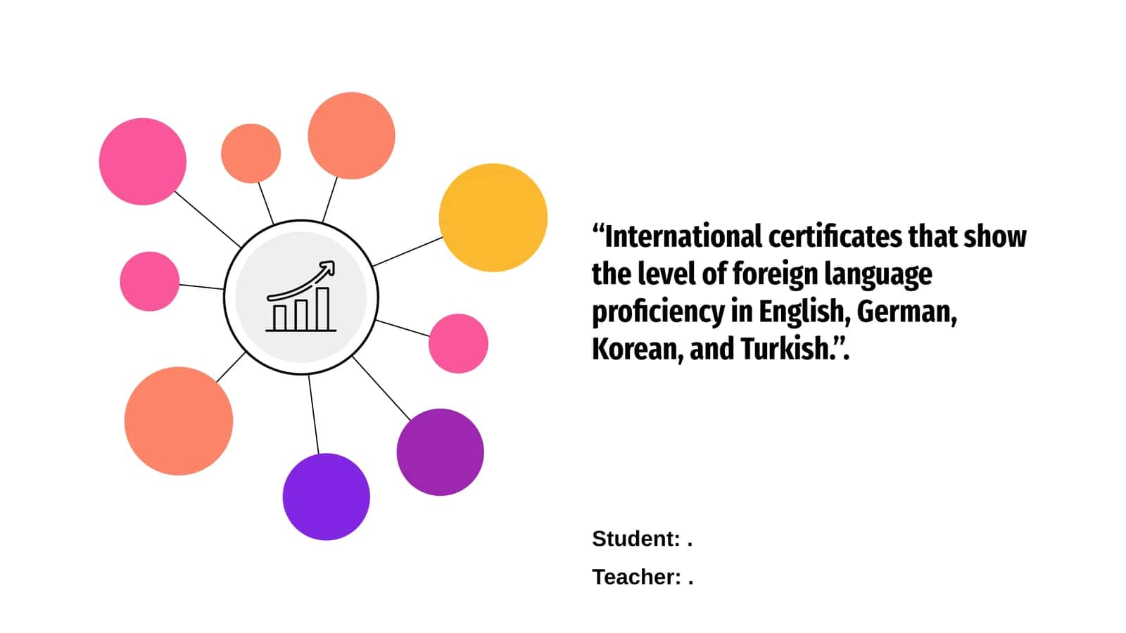 International Language Certificates 1