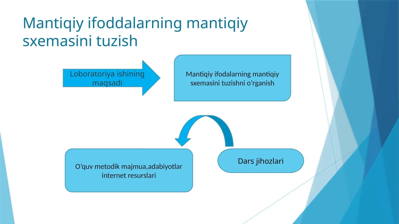 Mantiqiyifoddalarning mantiqiysxemasini tuzishni o'rganish 1
