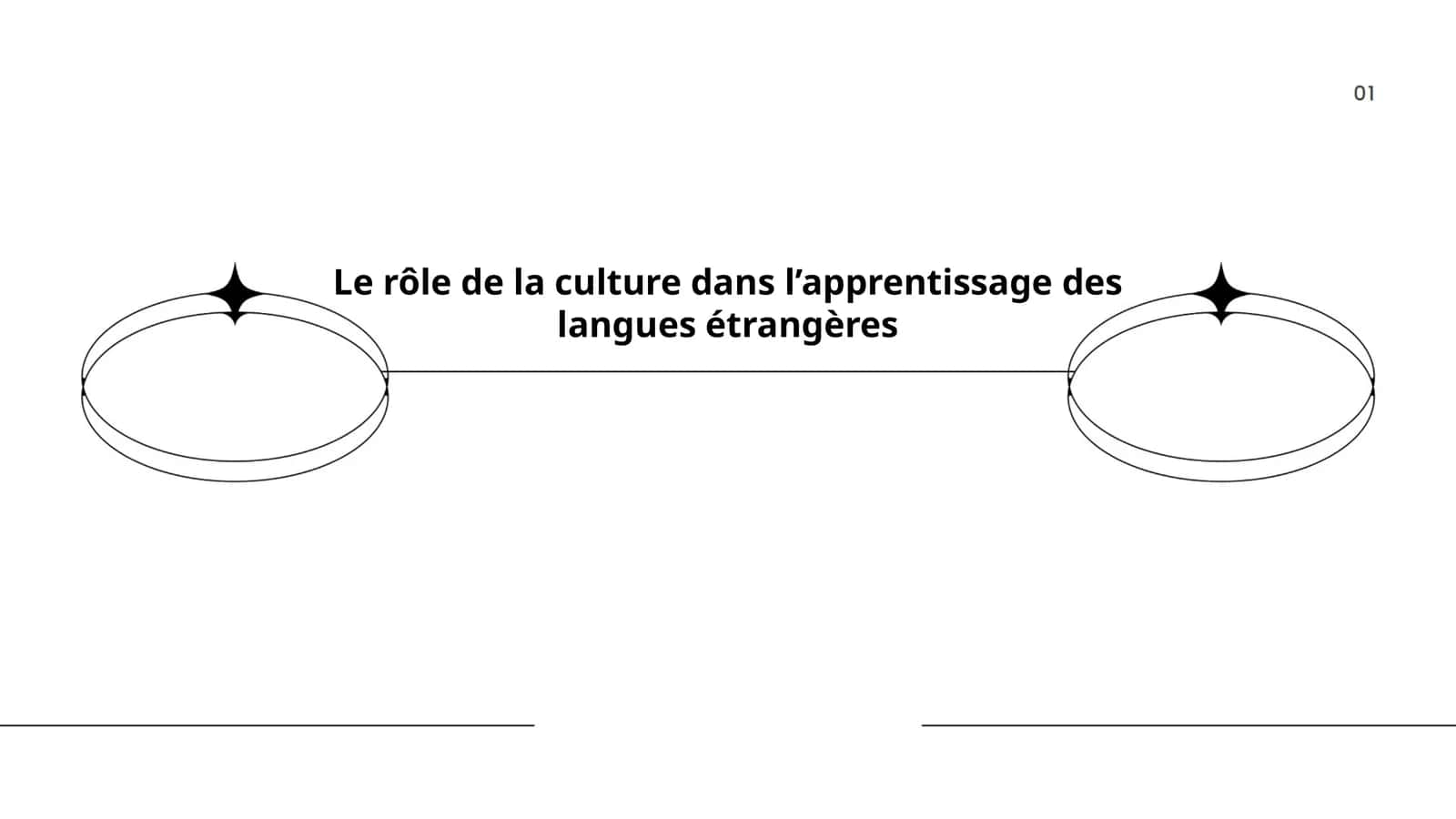 Le rôle de la culture dans l’apprentissage des langues étrangères 1