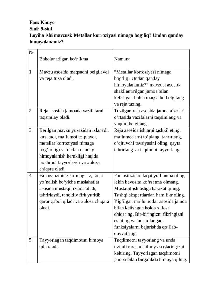 Metallar korroziyasi va ularning himoyasi 1