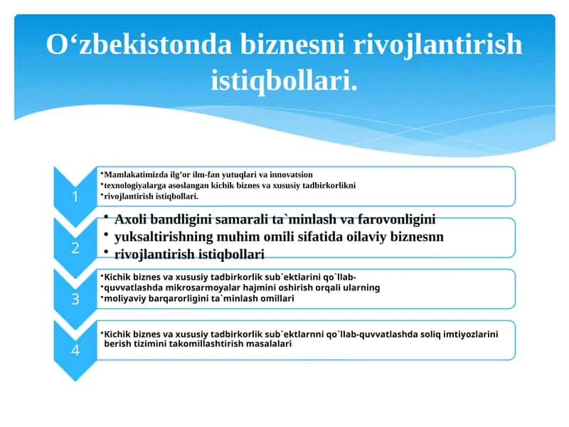 O‘zbekistonda biznesni rivojlantirish istiqbollari. 1