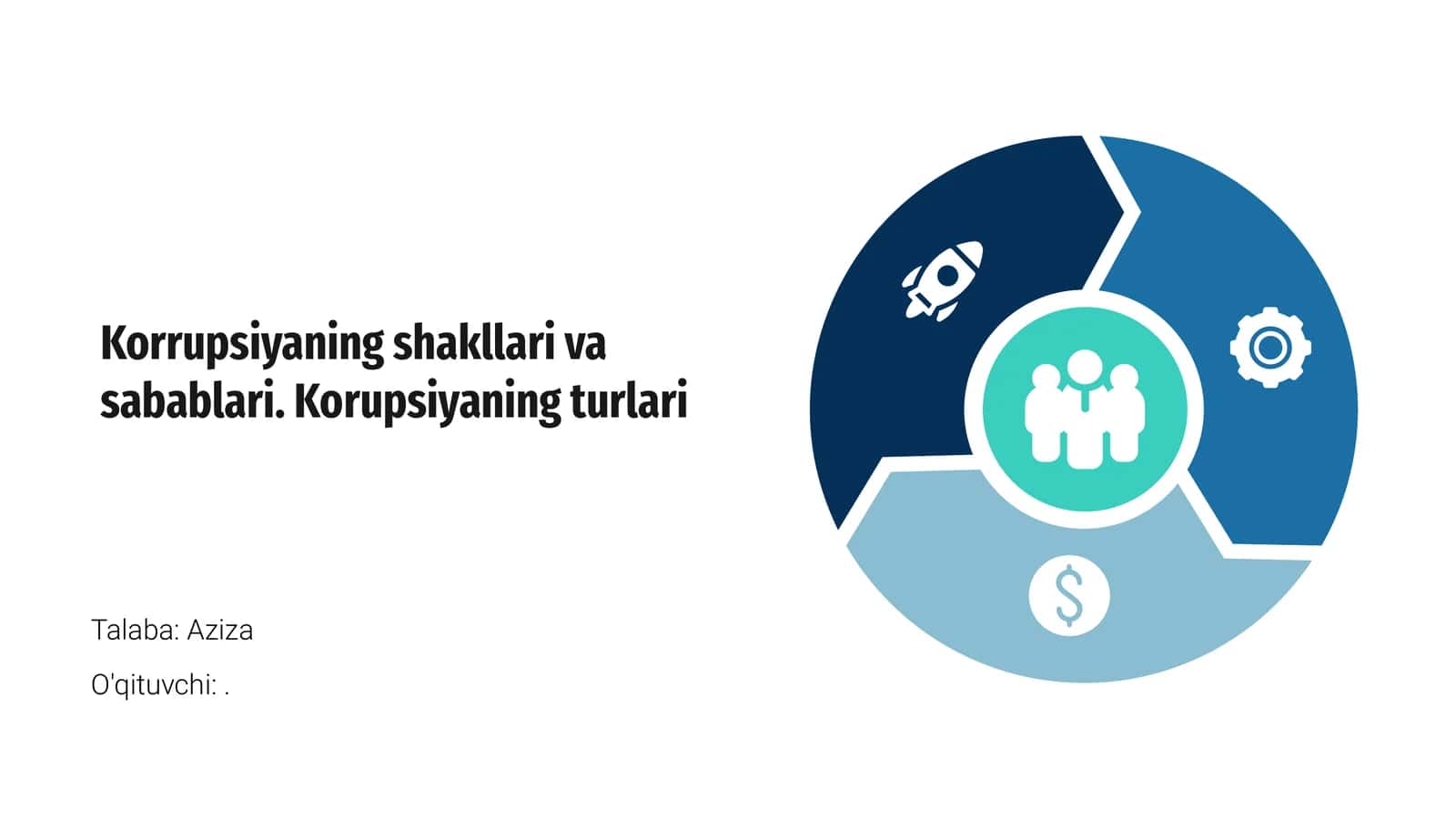 Korrupsiyaning shakllari va sabablari 1
