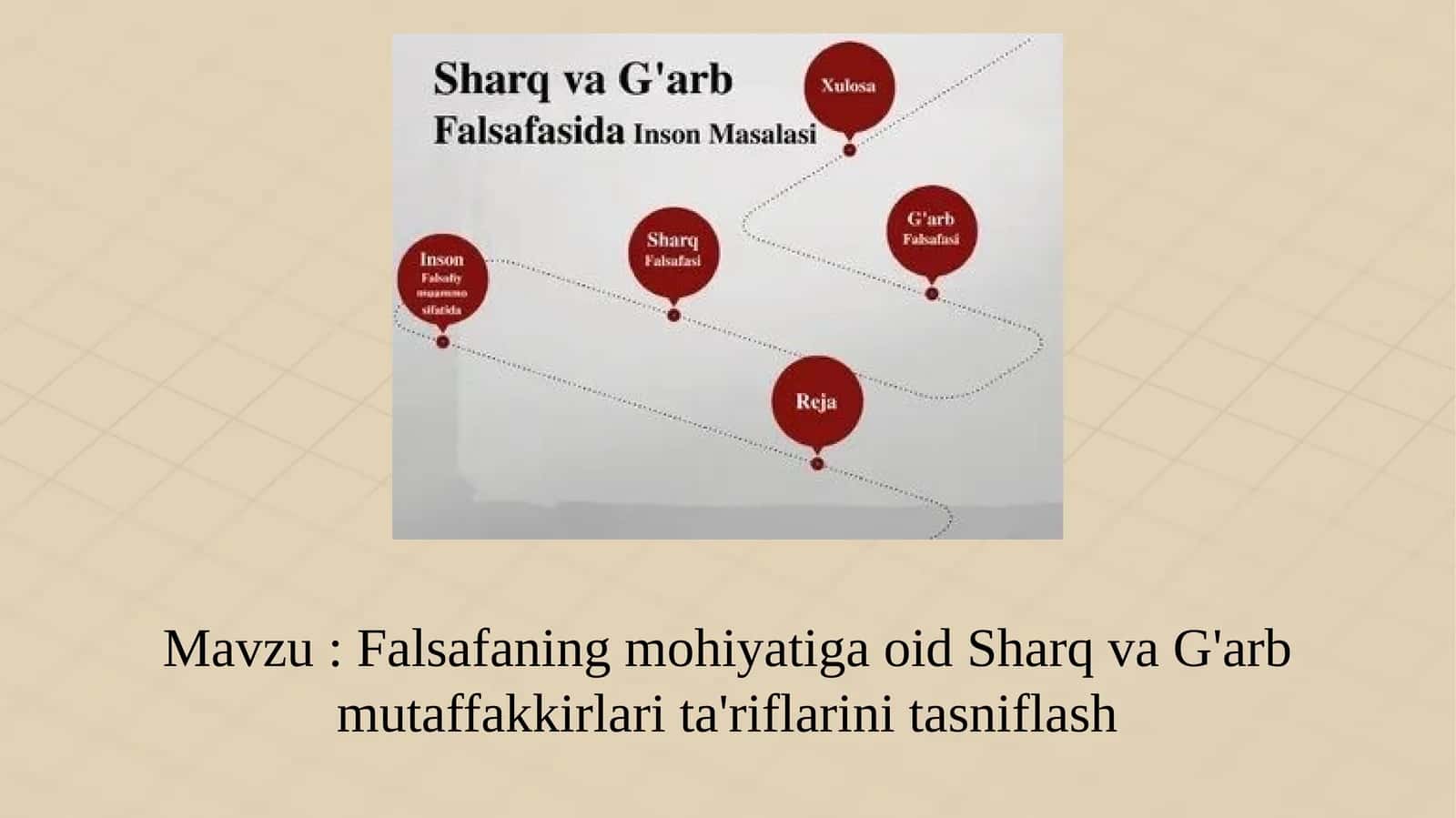 Falsafaning mohiyati va oid Sharq va G'arb mutaffakirlarining ta'riflari 1