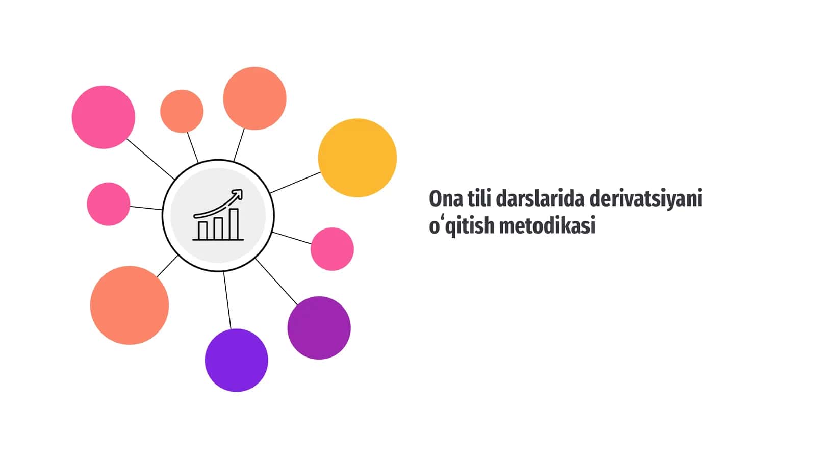 Ona tili darslarida derivatsiyani oʻqitish metodikasi 1