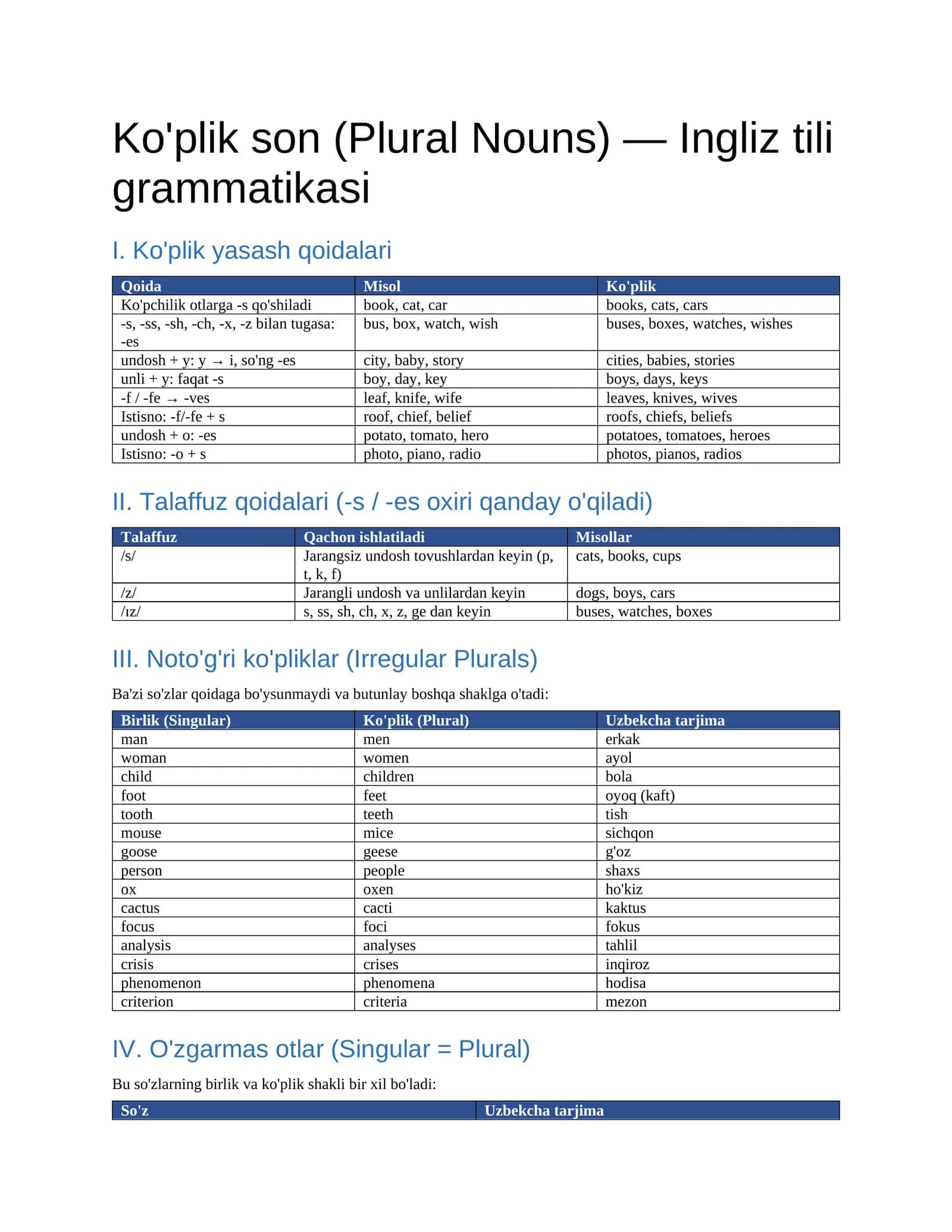 Ko'plik son (Plural Nouns) — Ingliz tili grammatikasi 1