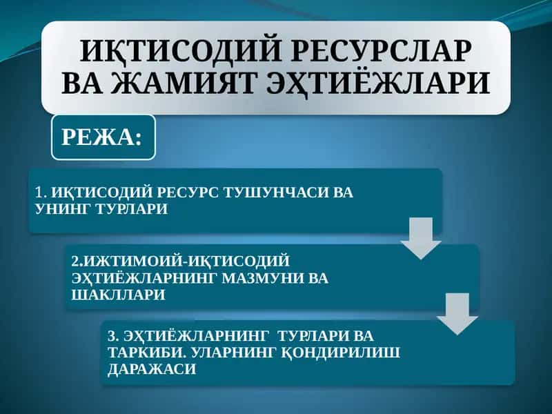 Иқтисодий ресурс тушунчаси ва унинг турлари 1