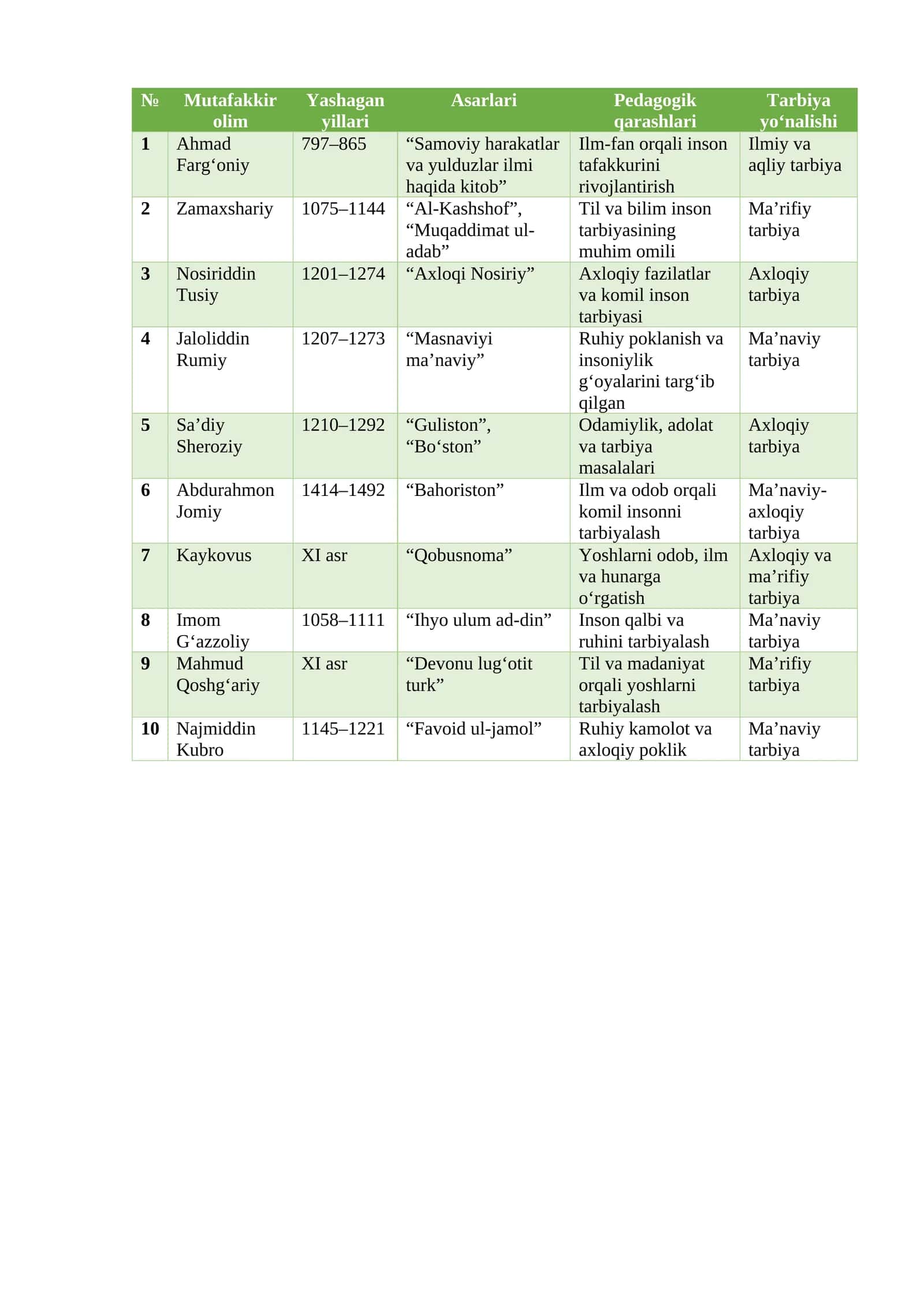 Nasriddin Yusuf 1