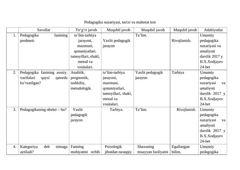Pedagogika nazariyasi, tarixi va mahorat test 1