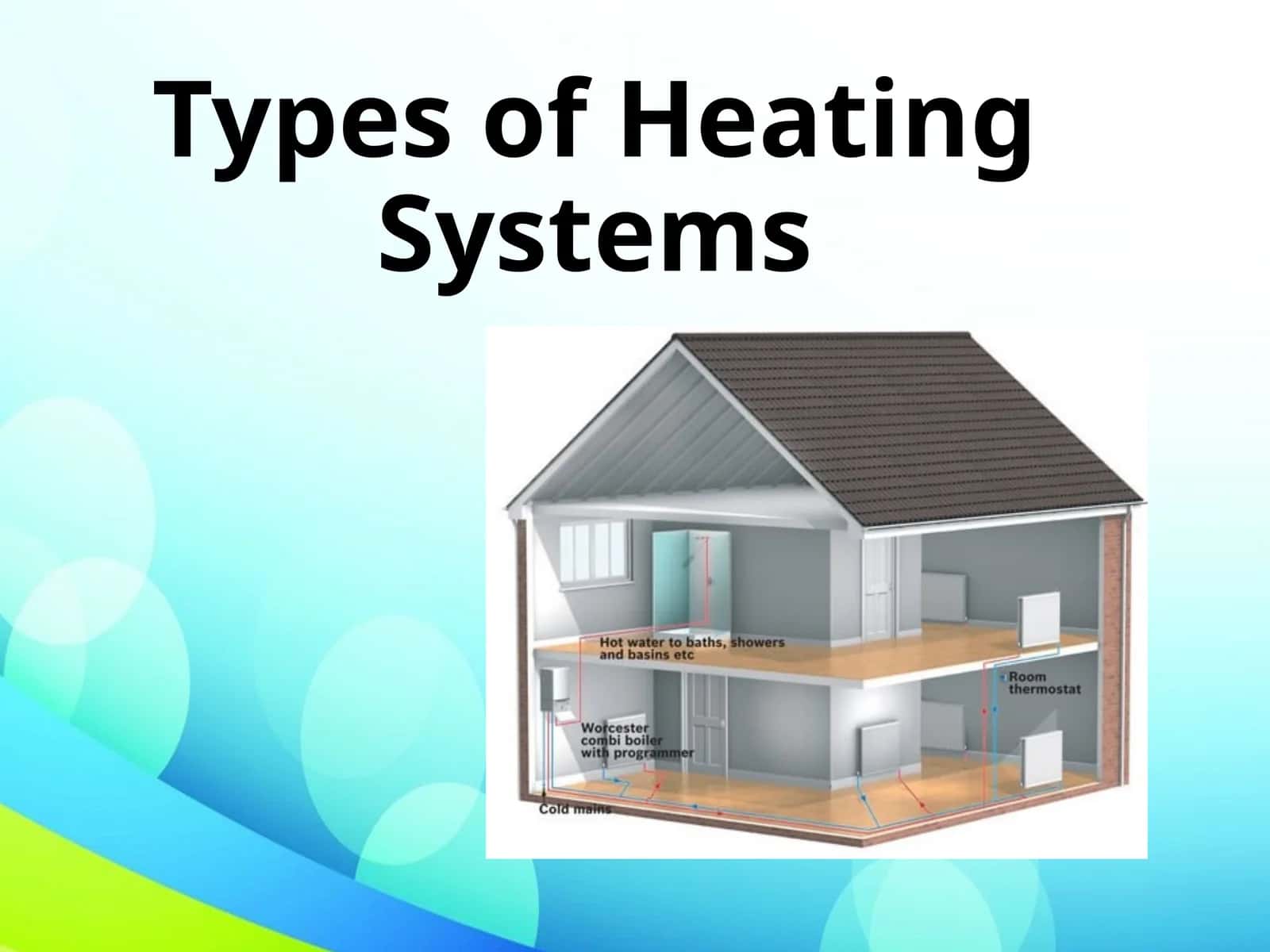 Types of Heating Systems 1