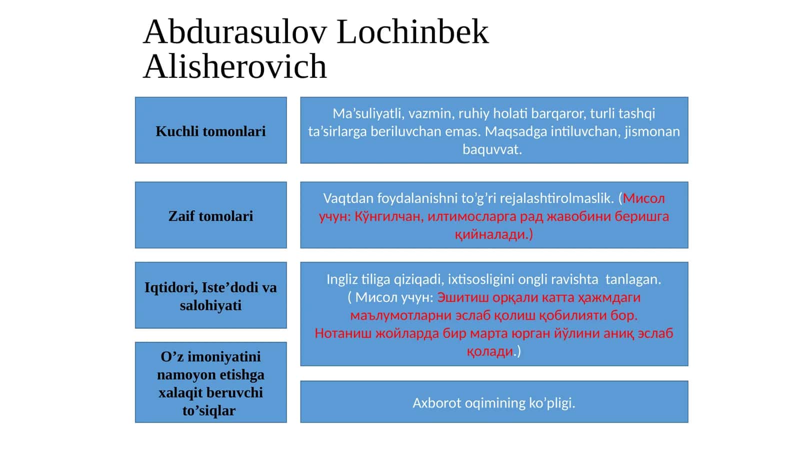 Kuchlitomonlari Zaiftomolari Iqtidori, Iste’dodivasalohiyati 1