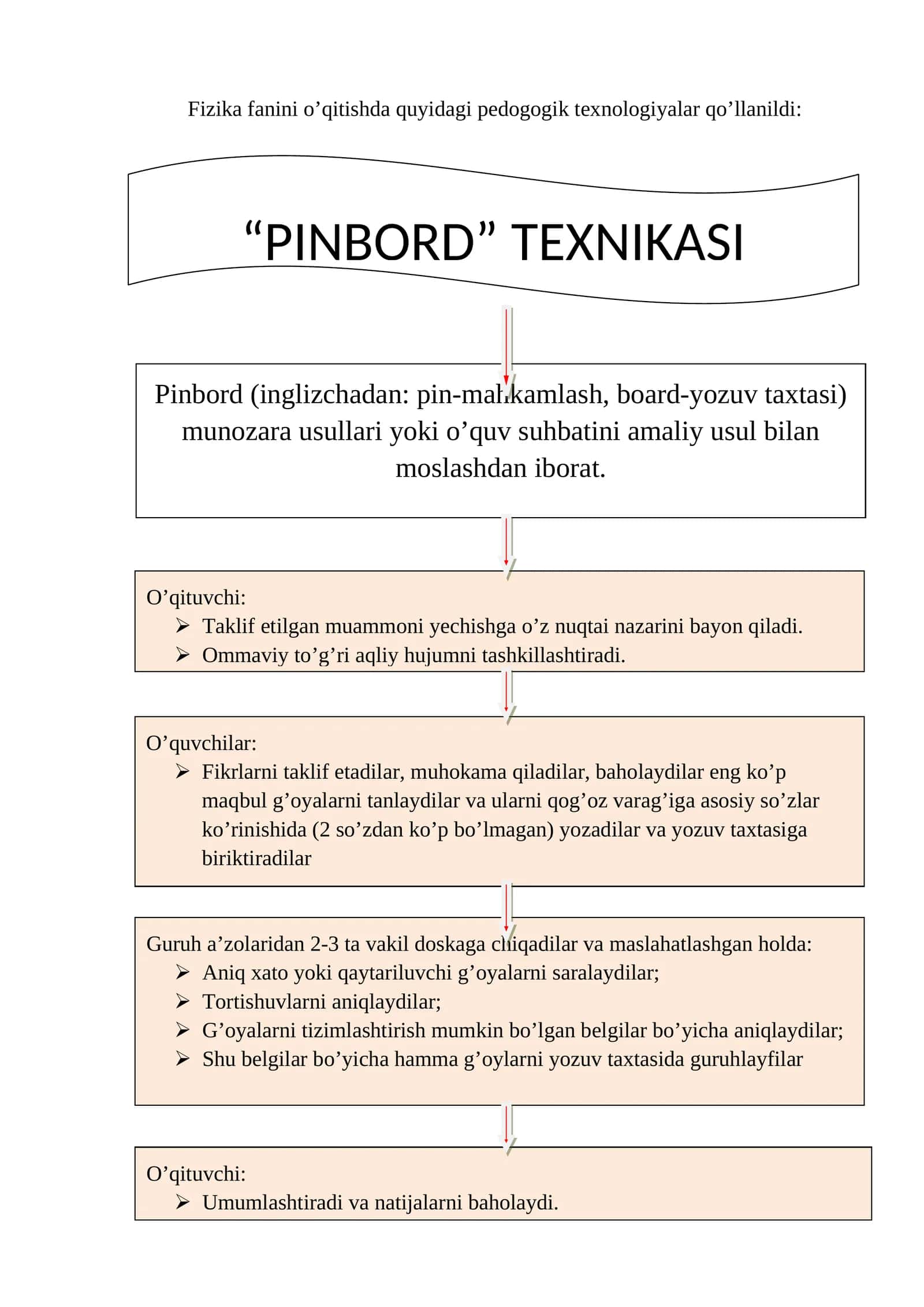 "PINBORD" TEXNIKASI 1