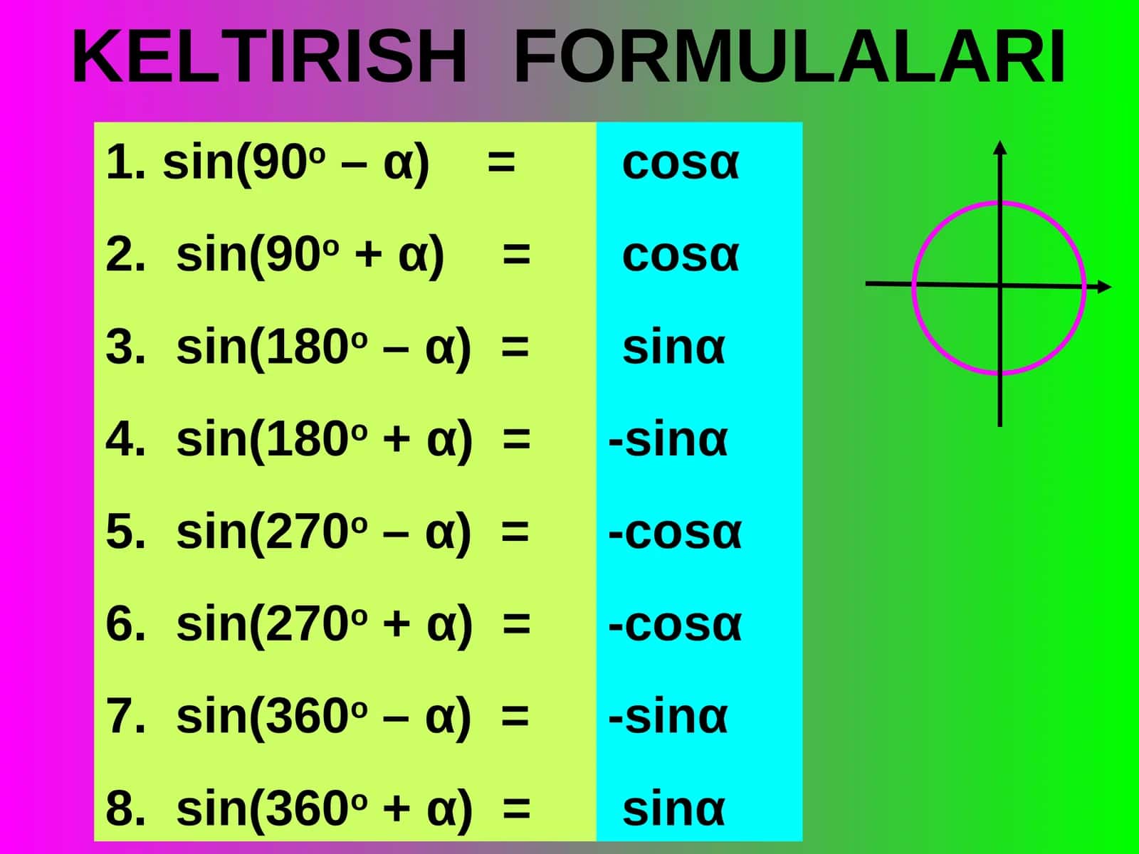 KELTIRISH FORMULALARI 1