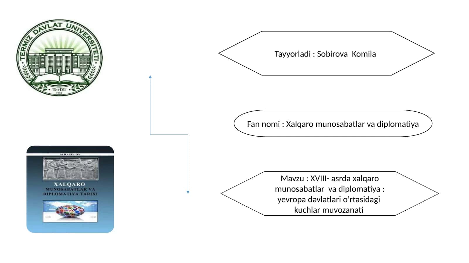 XVIII-asrda xalqaro munosabatlar va diplomatika: Yevropa davlatlari o'rtasidagi kuchlarning o'zanati 1