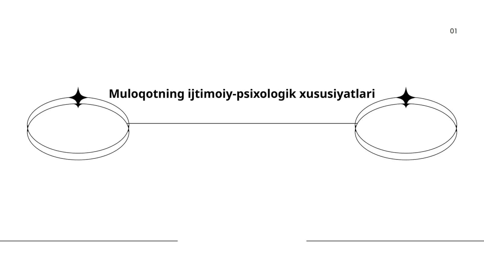 Muloqotning ijtimoiy-psixologik xususiyatlari 1