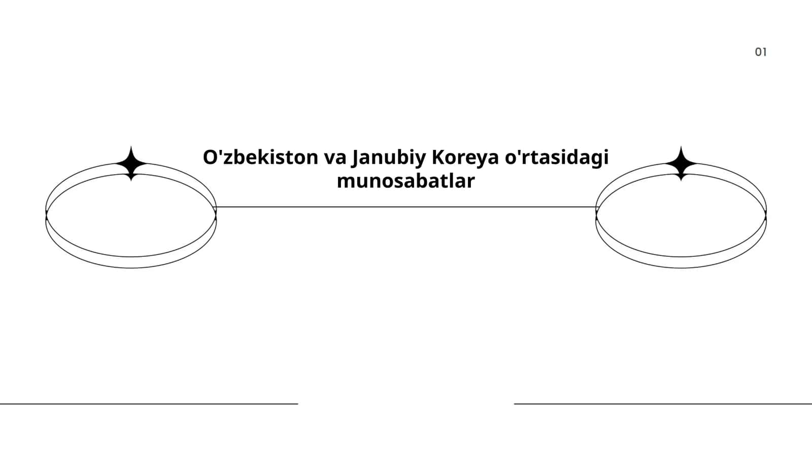O'zbekiston va Janubiy Koreya o'rtasidagi munosabatlar 1