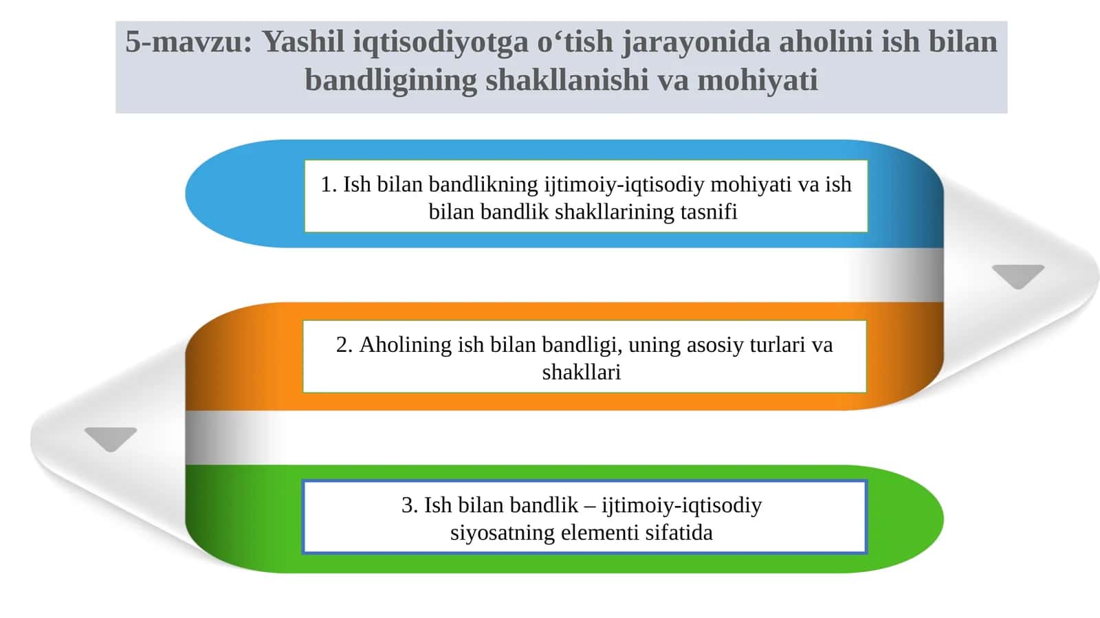 Ishbilаn bаndlikningijtimоiy-iqtisоdiymоhiyаtivaishbilаn bаndlikshаkllаriningtаsnifi 1