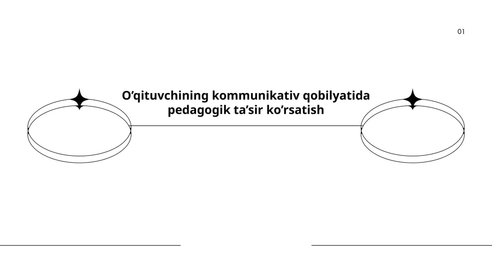 O’qituvchining kommunikativ qobilyatida pedagogik ta’sir ko’rsatish 1