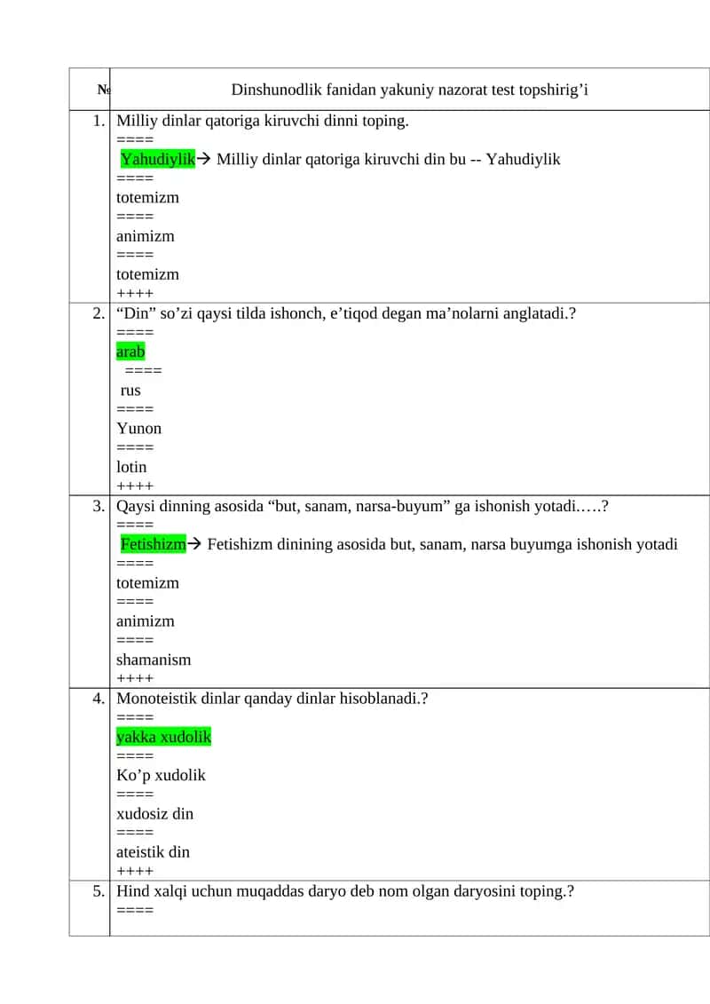 Dinshunodlik fanidan yakuniy nazorat test topshirig’i 1