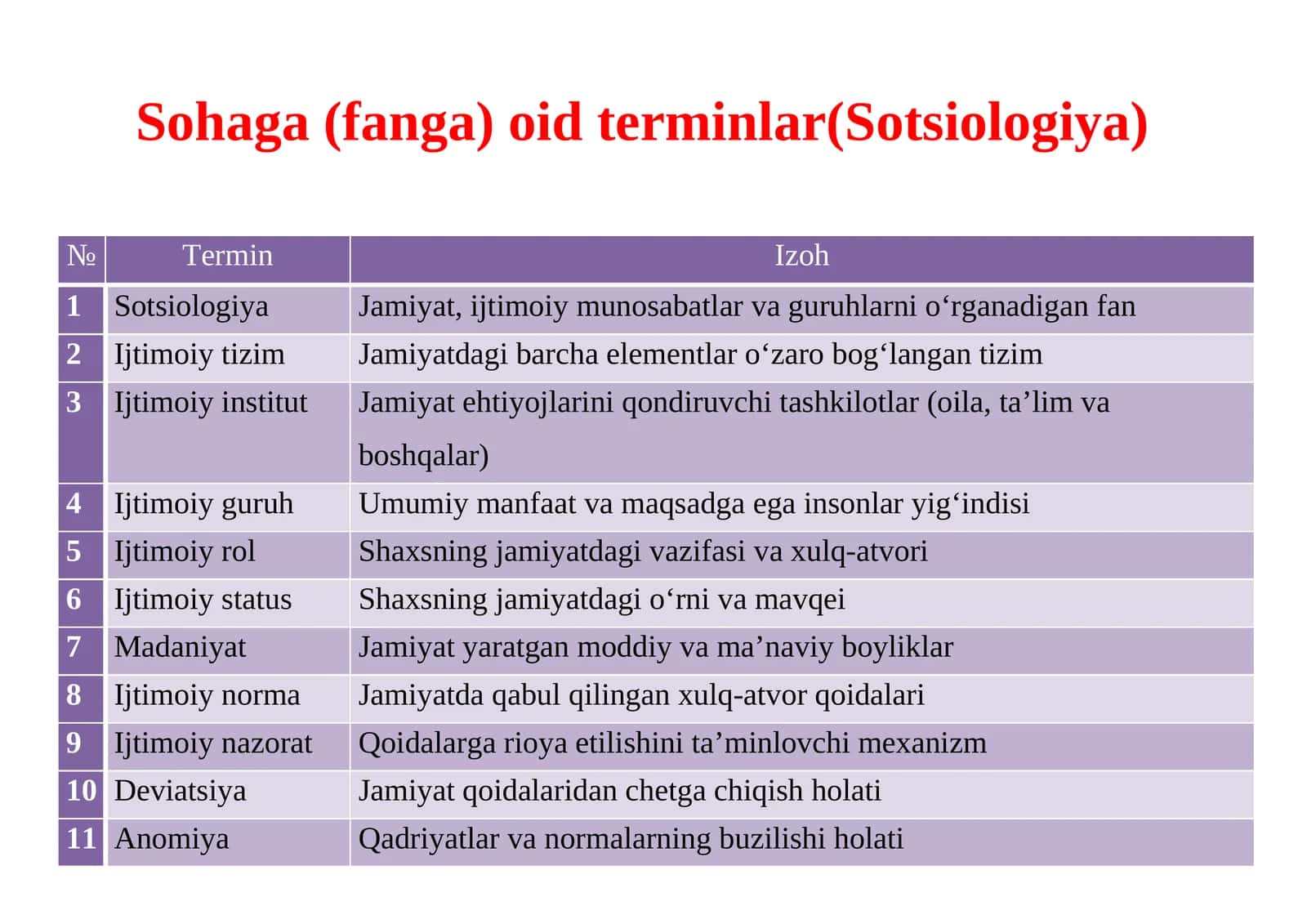 Sohaga (fanga) oid terminlar(Sotsiologiya) 1