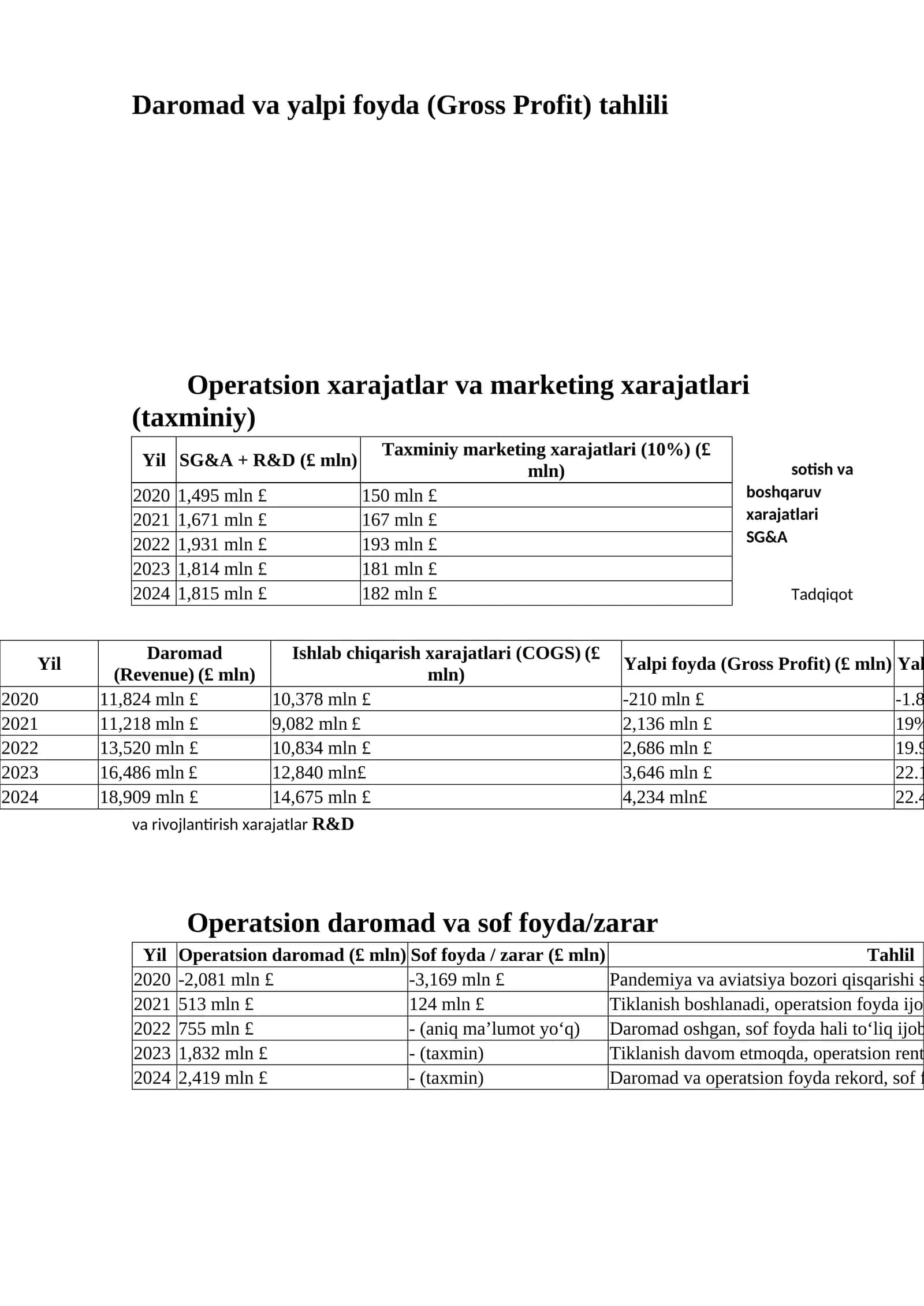 Daromad va yalpi foyda (Gross Profit) tahlili 1