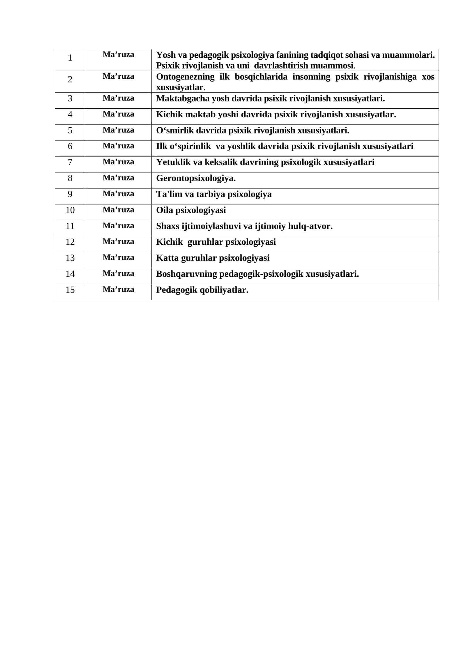 Yosh va pedagogik psixologiya fanining tadqiqot sohasi va muammolari 1