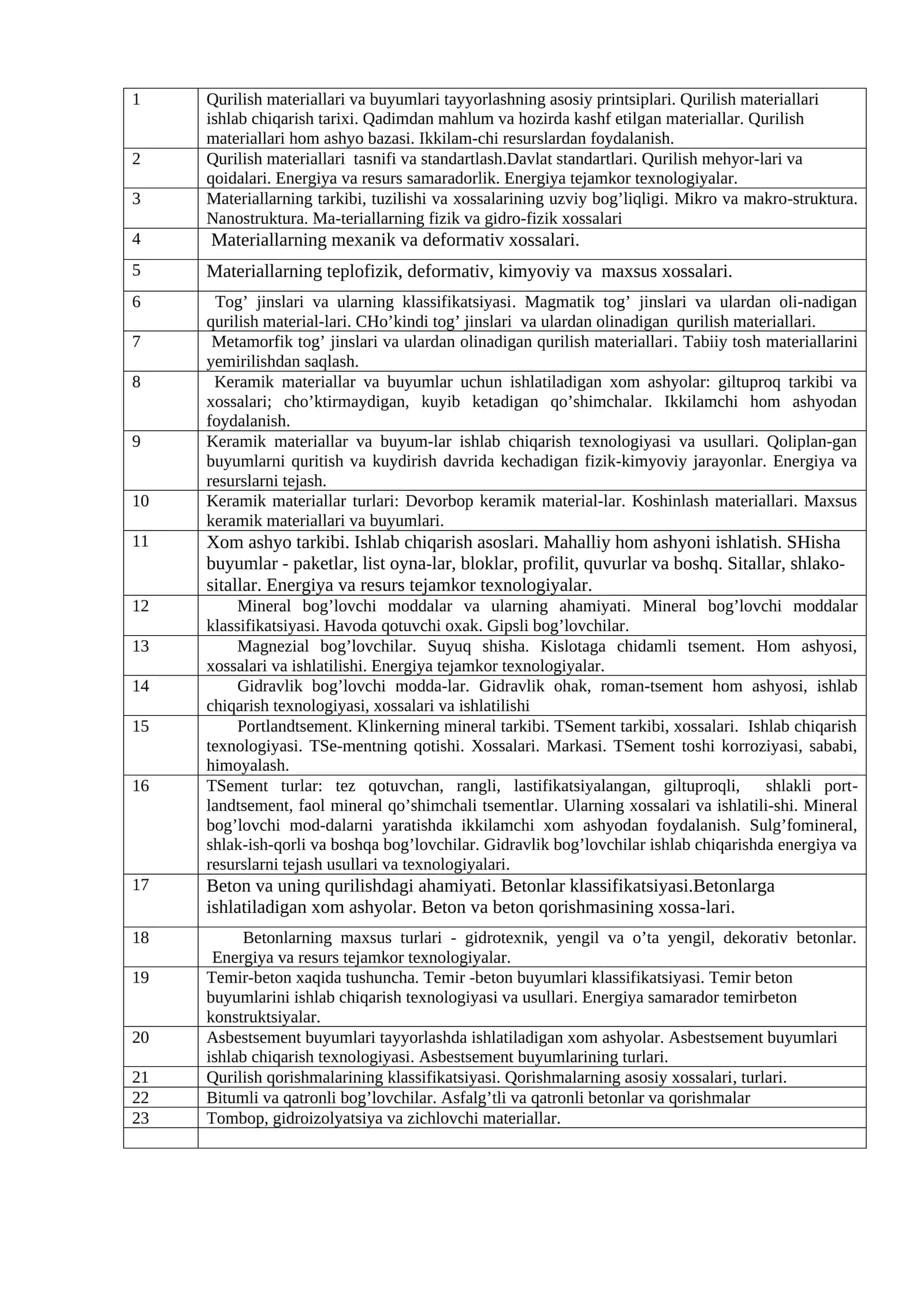Qurilish materiallari va buyumlari tayyorlashning asosiy printsiplari 1