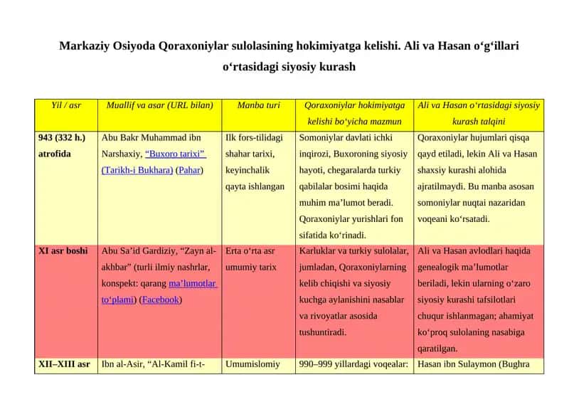 Qoraxoniylar sulolasining hokimiyatga kelishi 1