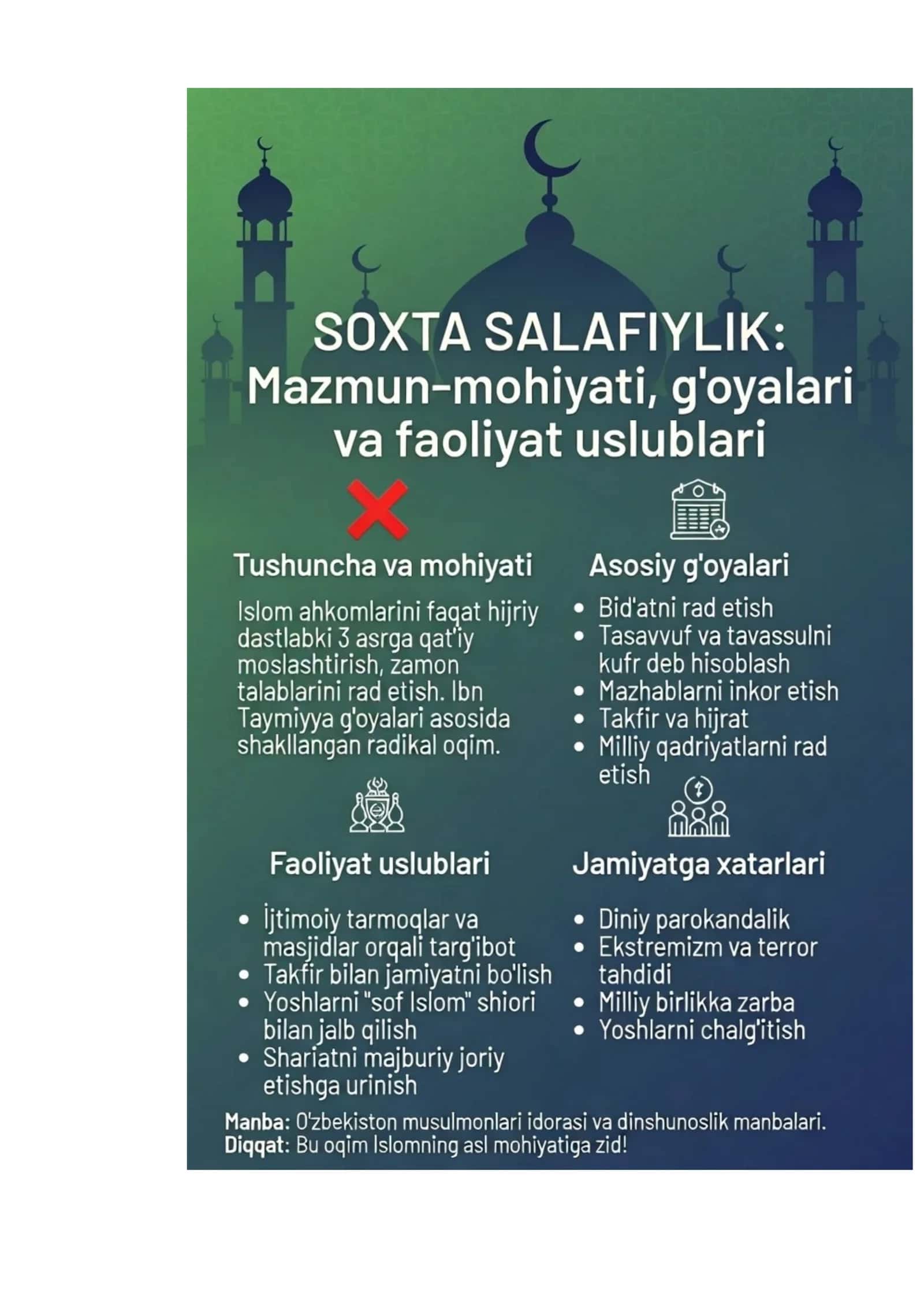 Soxta salafiylik tushunchasining mazmun-mohiyati, g‘oyalari, faoliyat uslublari. 1