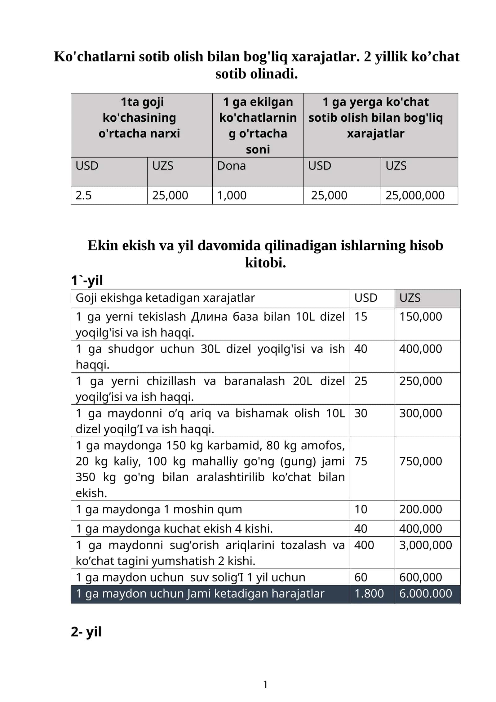 Ekin ekish va yil davomida qilinadigan ishlarning hisob kitobi 1