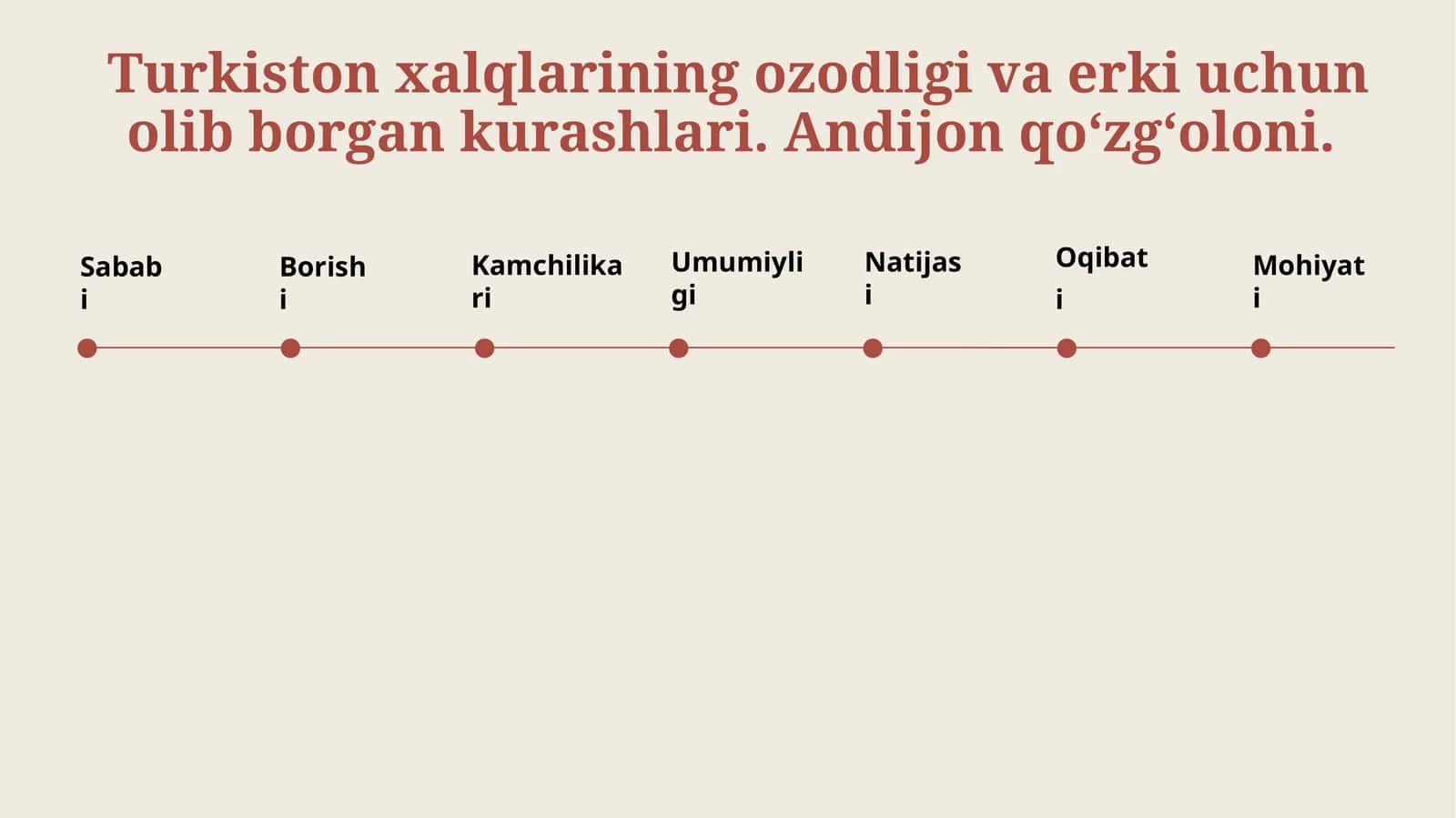 Andijon qo‘zg‘oloni 1