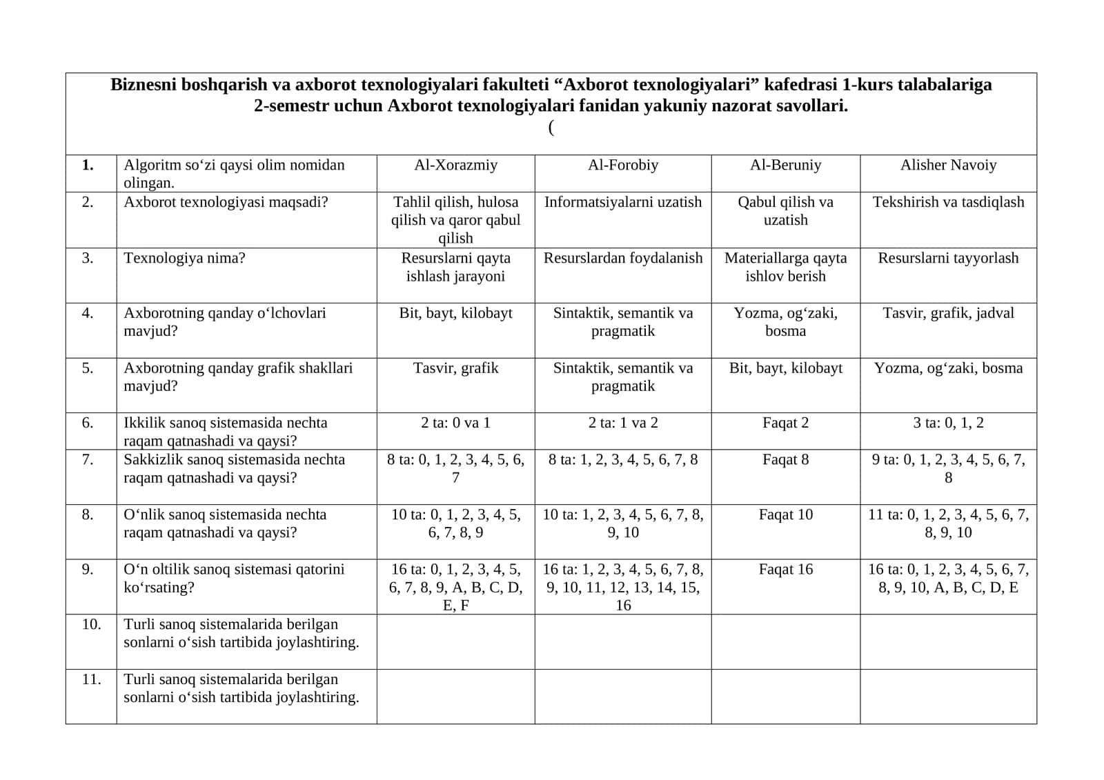 Axborot texnologiyalari fanidan yakuniy nazorat savollari 1