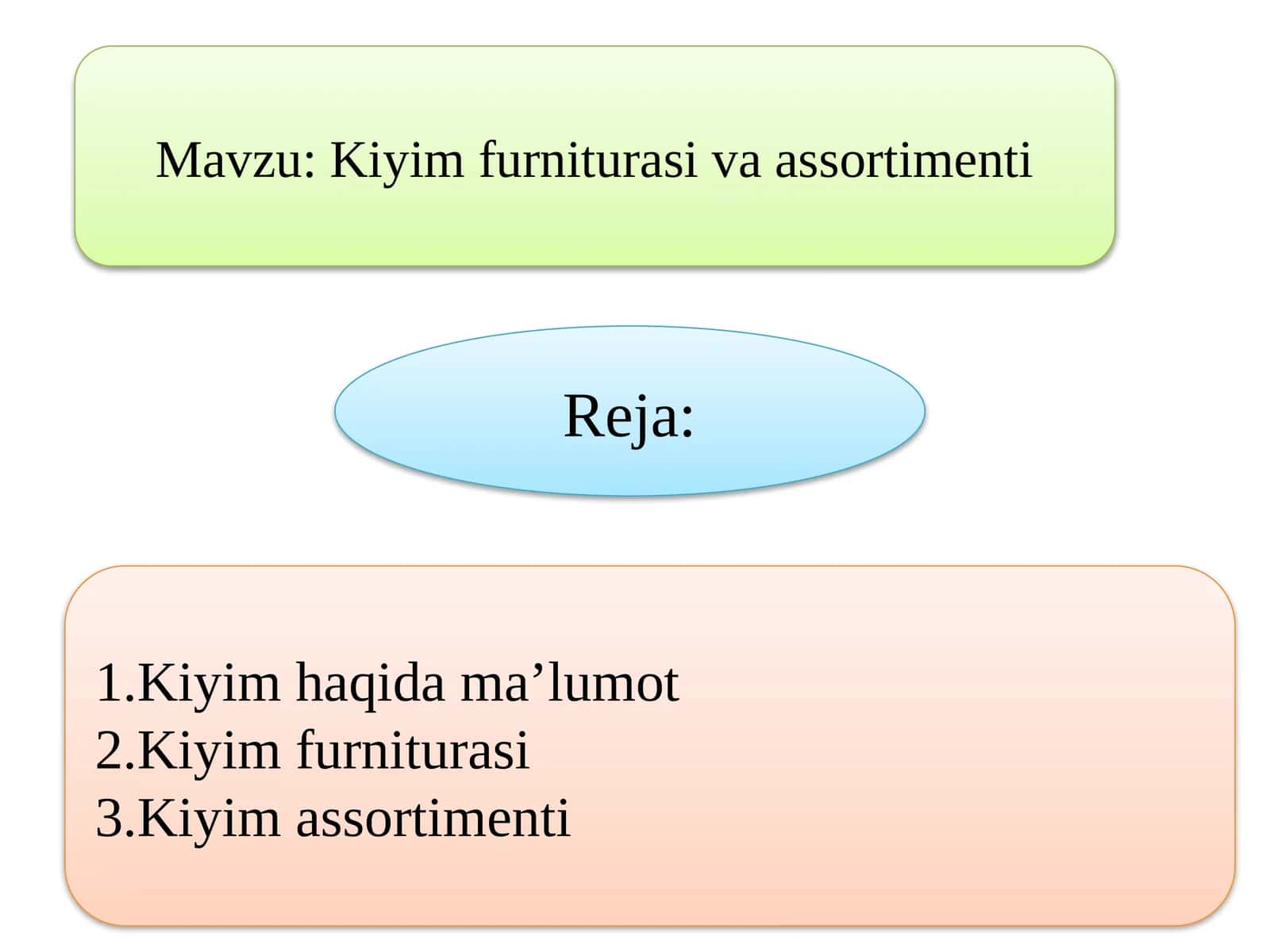 Kiyim furniturasi va assortimenti 1