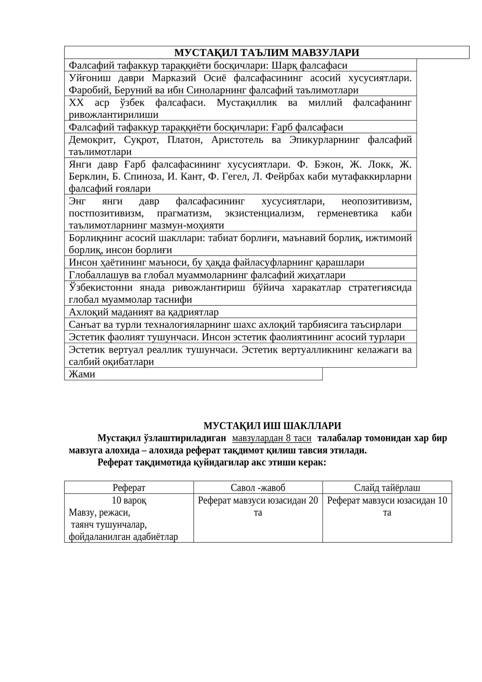 Фалсафий тафаккур тараққиёти босқичлари: Шарқ фалсафаси 1