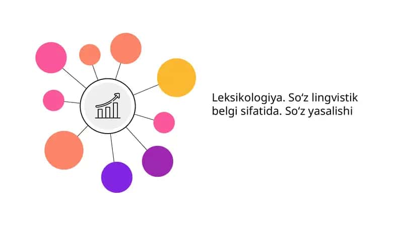 So‘z lingvistik belgi sifatida. So‘z yasalishi 1