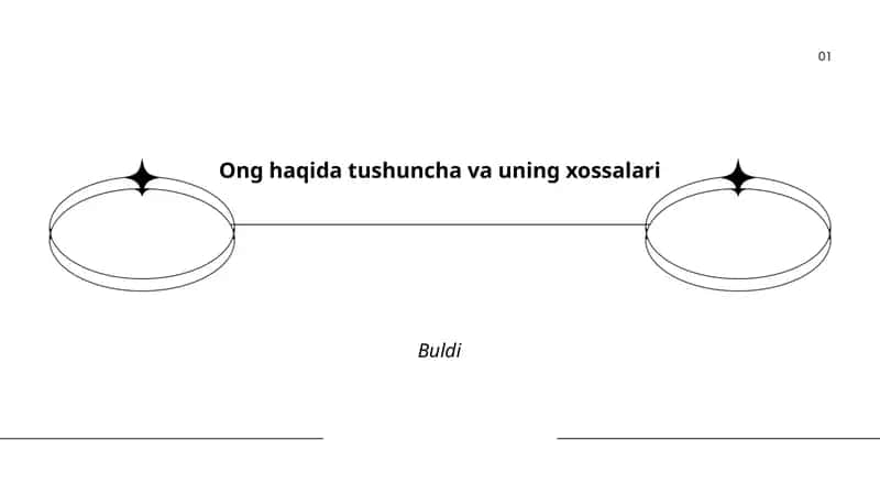 Ong haqida tushuncha va uning xossalari 1