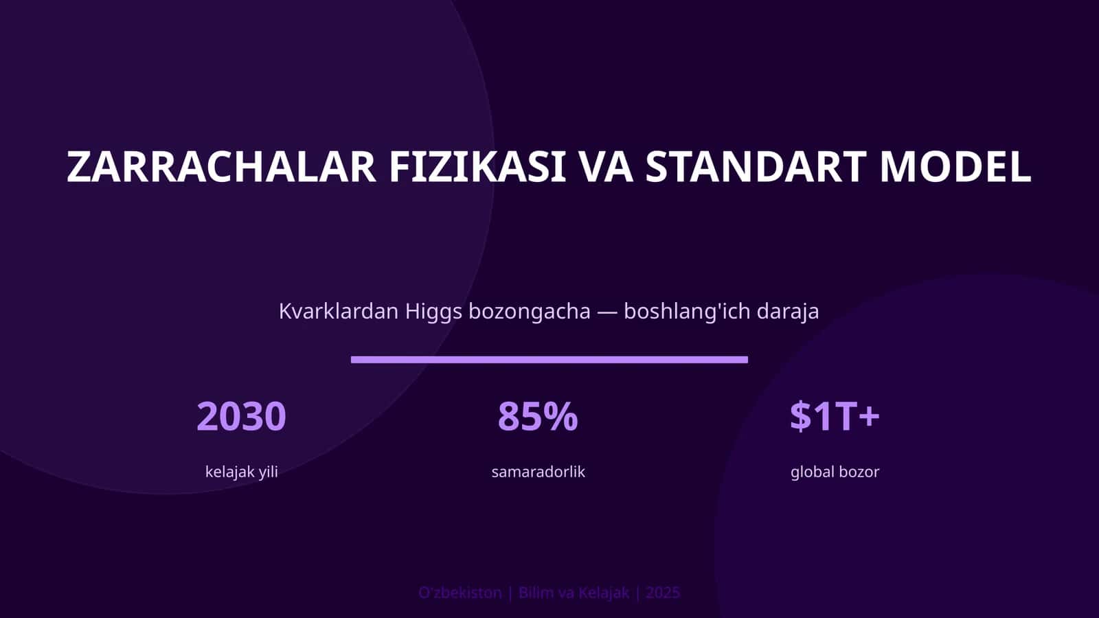 Zarrachalar Fizikasi va Standart Model 1