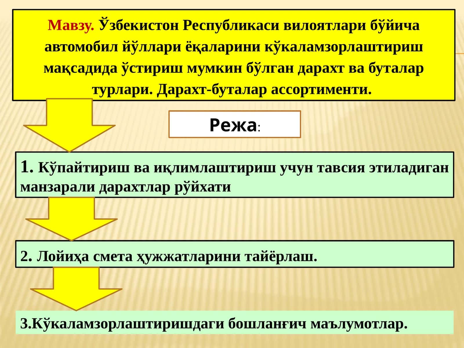 Кўпайтириш ва ўлтинчи. Автомобил йўллари ёқаларини кўкаламзорлаш 1
