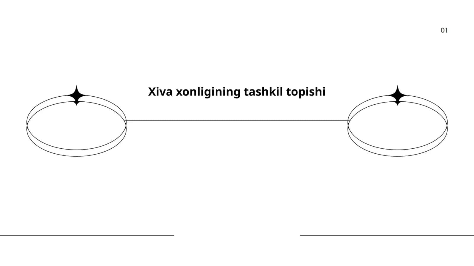 Xiva xonligining tashkil topishi 1