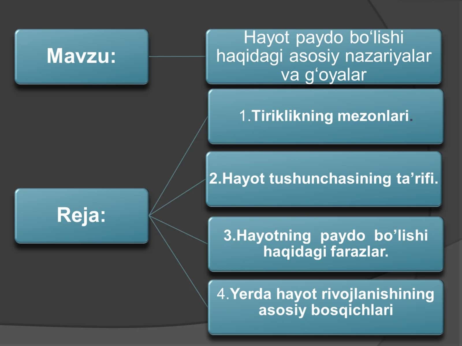 O'simlik va hayvonot dunyosining paydo bo'lishi 1