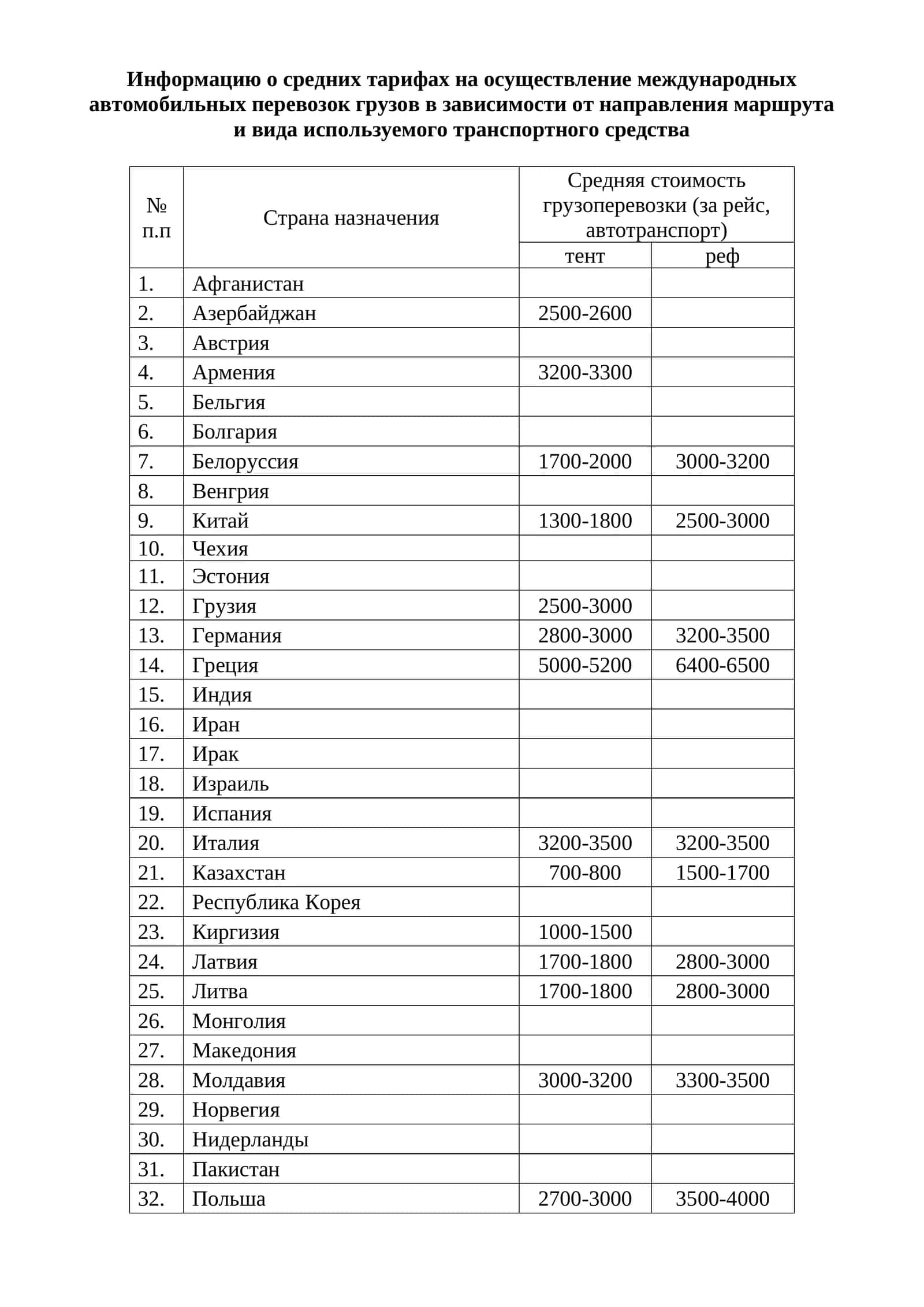 Средние тарифы на осуществление международных автомобильных перевозок грузов 1
