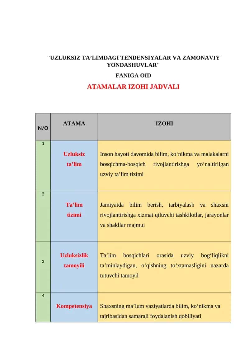 "UZLUKSIZ TA’LIMDAGI TENDENSIYALAR VA ZAMONAVIY YONDASHUVLAR" FANIGA OID ATAMALAR IZOHI JADVALI 1