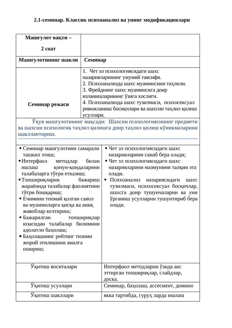 2.1-семинар. Классик психоанализ ва унинг модификациялари 1