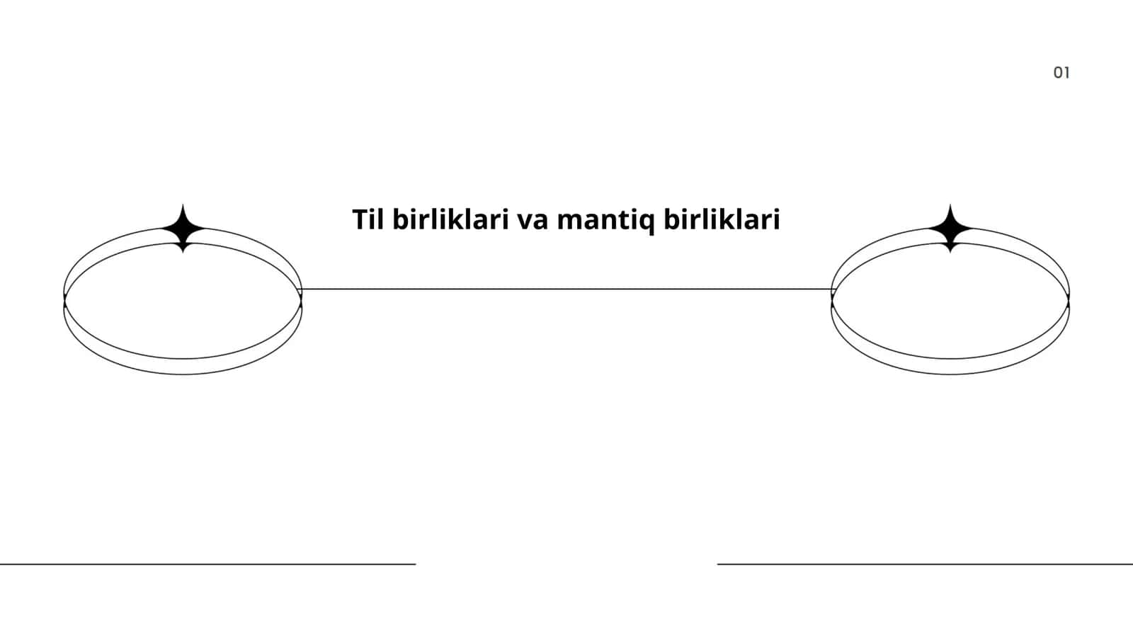Til birliklari va mantiq birliklari 1